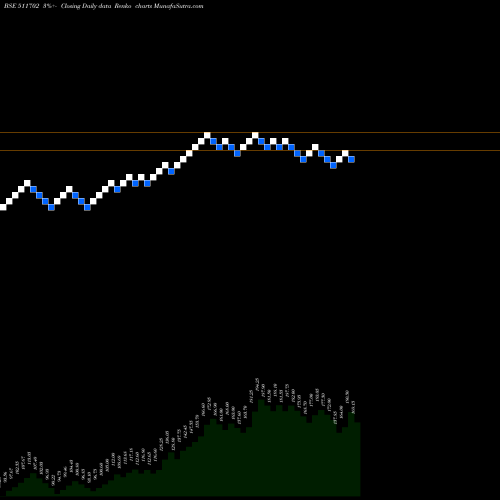 Free Renko charts PARSHARTI IN 511702 share BSE Stock Exchange 