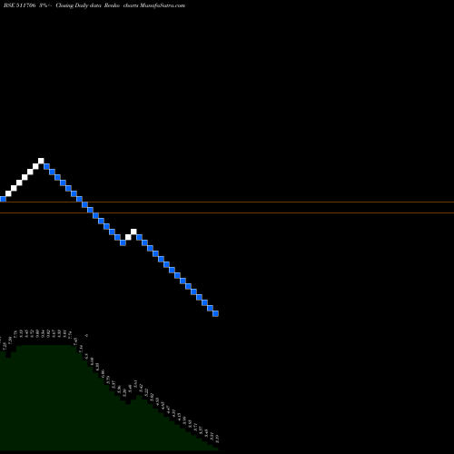 Free Renko charts ACTION FIN. 511706 share BSE Stock Exchange 