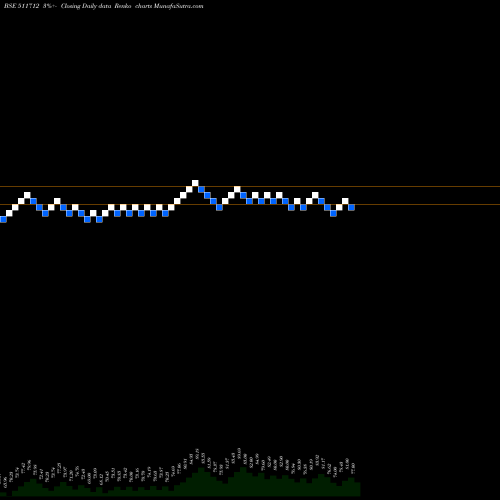 Free Renko charts RELIC TECHNO 511712 share BSE Stock Exchange 