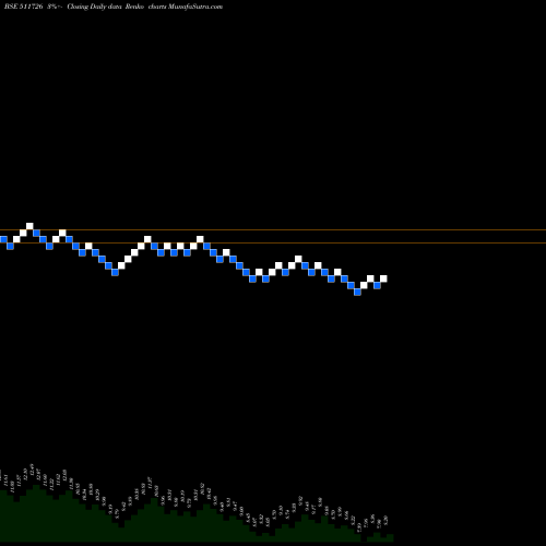 Free Renko charts VIPUL LTD 511726 share BSE Stock Exchange 