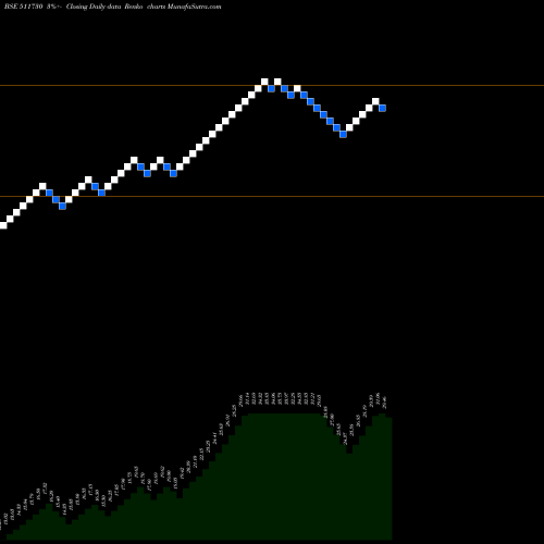 Free Renko charts TRC FINAN.SE 511730 share BSE Stock Exchange 