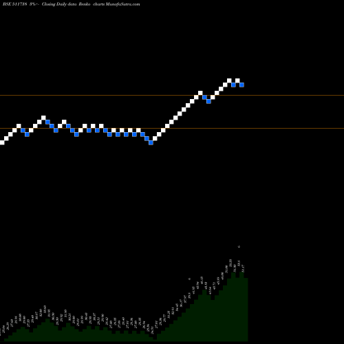 Free Renko charts MEHTA SECUR. 511738 share BSE Stock Exchange 
