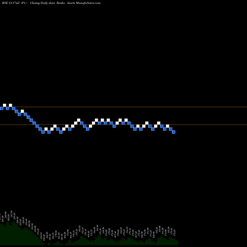 Free Renko charts UGROCAP 511742 share BSE Stock Exchange 