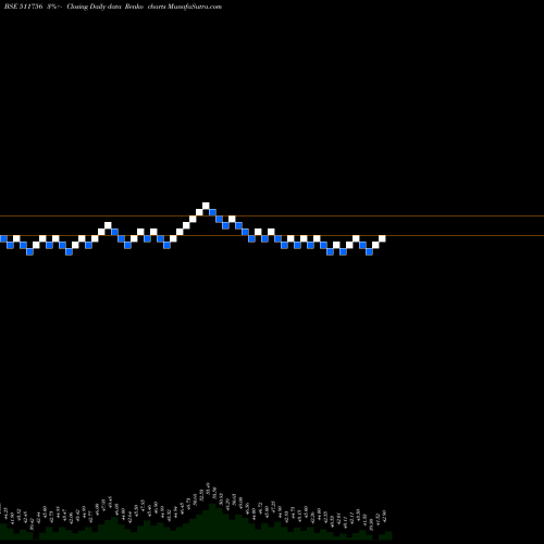 Free Renko charts ABIRAMI FIN. 511756 share BSE Stock Exchange 