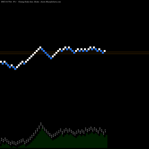 Free Renko charts UPASANA FIN. 511764 share BSE Stock Exchange 