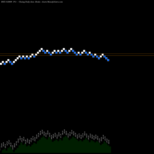 Free Renko charts AMANI TRAD 512008 share BSE Stock Exchange 