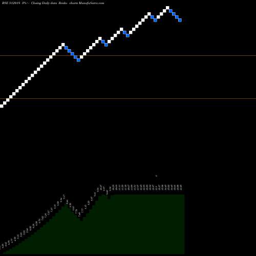 Free Renko charts CNI RES LTD 512018 share BSE Stock Exchange 