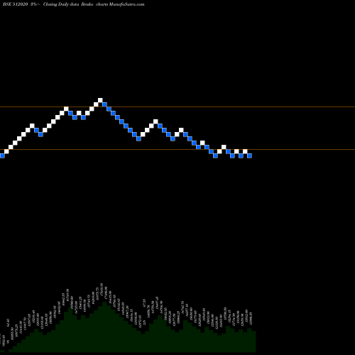 Free Renko charts SARASW.COMM. 512020 share BSE Stock Exchange 