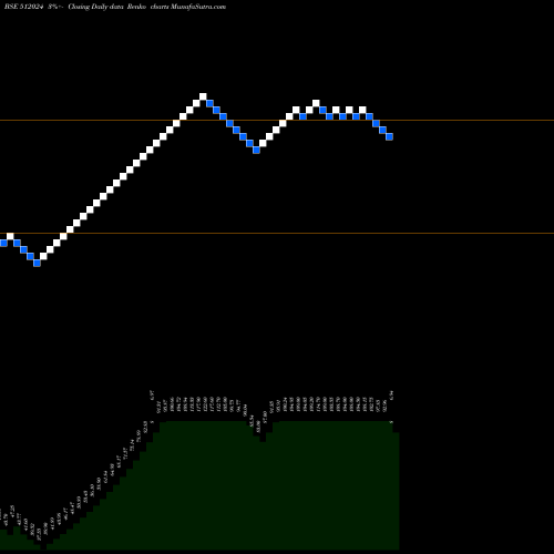 Free Renko charts N.D.METAL 512024 share BSE Stock Exchange 