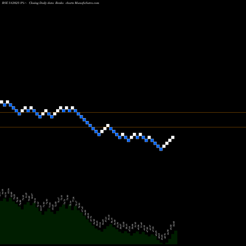 Free Renko charts INERTIA STE 512025 share BSE Stock Exchange 