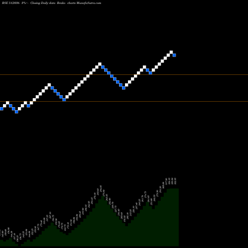 Free Renko charts KAPIL COTEX 512036 share BSE Stock Exchange 