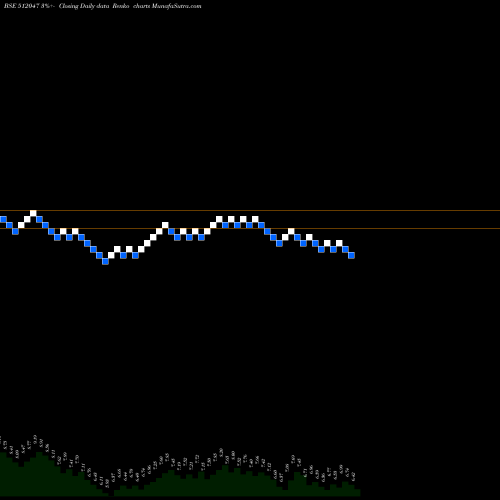 Free Renko charts ROYAL IND 512047 share BSE Stock Exchange 