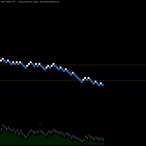 Free Renko charts LUHARUKA 512048 share BSE Stock Exchange 