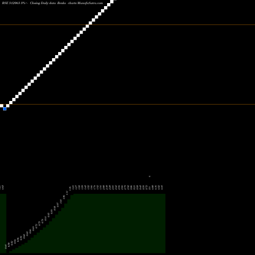 Free Renko charts MRUGESH TRAD 512065 share BSE Stock Exchange 