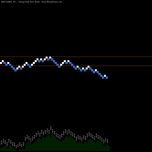 Free Renko charts DECCANGOLD 512068 share BSE Stock Exchange 