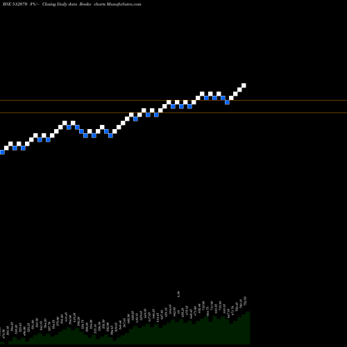 Free Renko charts UPL 512070 share BSE Stock Exchange 