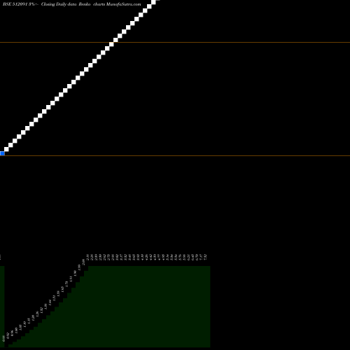 Free Renko charts ANSHUNI COM. 512091 share BSE Stock Exchange 