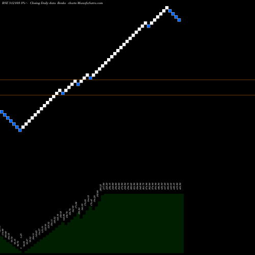 Free Renko charts NIDHI GRANIT 512103 share BSE Stock Exchange 