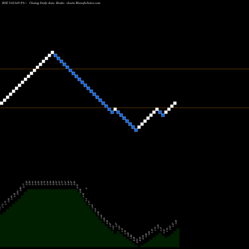 Free Renko charts ADVANCE TECH 512149 share BSE Stock Exchange 