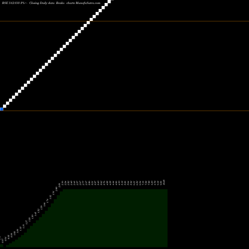 Free Renko charts MLINDLTD 512153 share BSE Stock Exchange 