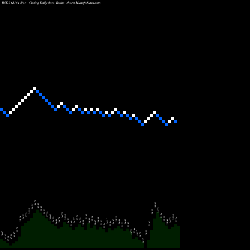Free Renko charts 8KMILES 512161 share BSE Stock Exchange 