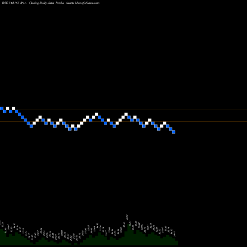 Free Renko charts ABANSENT 512165 share BSE Stock Exchange 