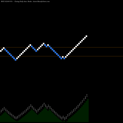 Free Renko charts CAPRICORN 512169 share BSE Stock Exchange 