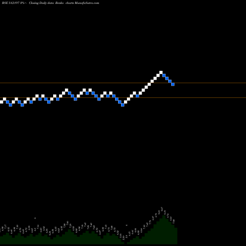 Free Renko charts SILVEROAK 512197 share BSE Stock Exchange 