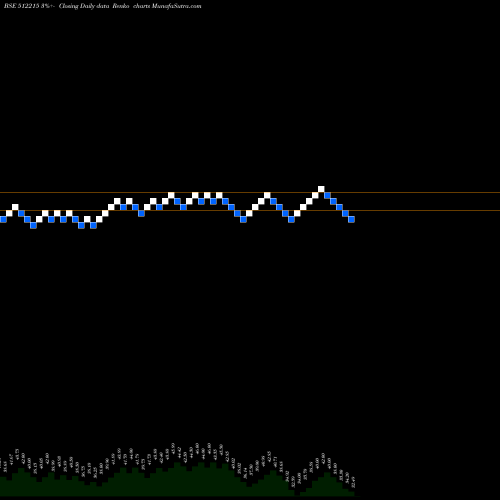 Free Renko charts STEPHANOTIS 512215 share BSE Stock Exchange 