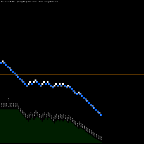 Free Renko charts VERITAS 512229 share BSE Stock Exchange 