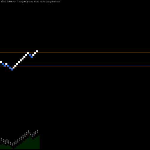 Free Renko charts JAYBHARA TEX 512233 share BSE Stock Exchange 