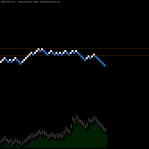Free Renko charts JAI CORP LTD 512237 share BSE Stock Exchange 