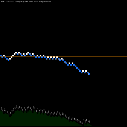 Free Renko charts ASHIRWAD CAP 512247 share BSE Stock Exchange 