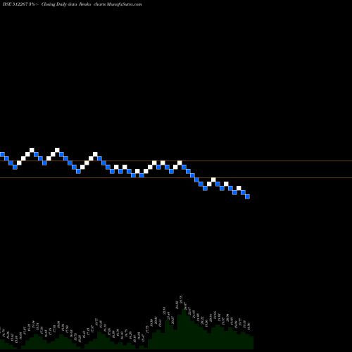 Free Renko charts MEDIA MATRIX 512267 share BSE Stock Exchange 