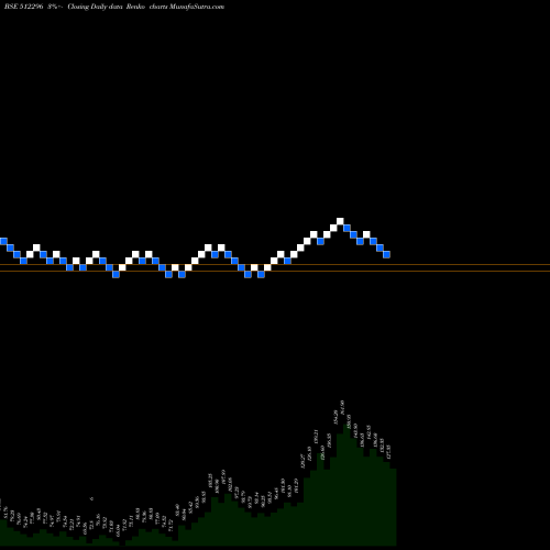 Free Renko charts BHAGYA INL 512296 share BSE Stock Exchange 