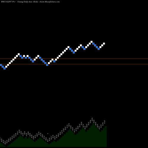 Free Renko charts SHANTAI 512297 share BSE Stock Exchange 