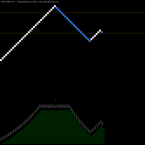 Free Renko charts CHAMBAL BREW 512301 share BSE Stock Exchange 