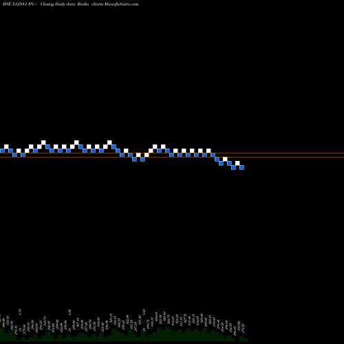 Free Renko charts STARTECK 512381 share BSE Stock Exchange 