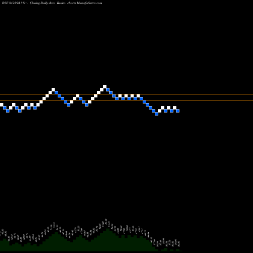 Free Renko charts SHARDUL SECU 512393 share BSE Stock Exchange 