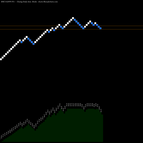 Free Renko charts KAPASHI COMM 512399 share BSE Stock Exchange 