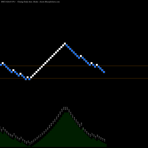 Free Renko charts MERCURY TRAD 512415 share BSE Stock Exchange 