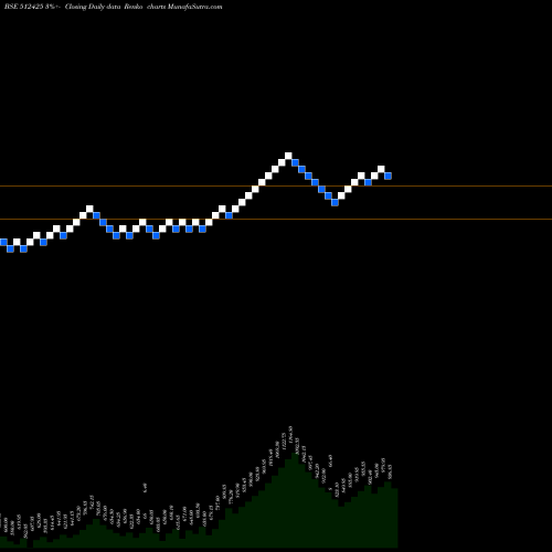 Free Renko charts NIRAV COMMER 512425 share BSE Stock Exchange 