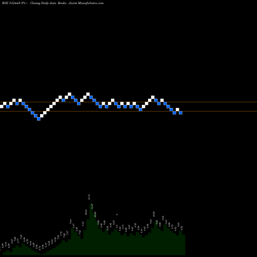 Free Renko charts GANONPRO 512443 share BSE Stock Exchange 