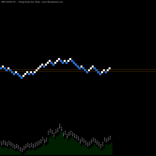 Free Renko charts SHRI JAGDAMB 512453 share BSE Stock Exchange 