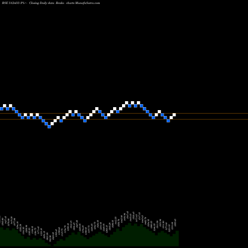 Free Renko charts LLOYDS MET E 512455 share BSE Stock Exchange 