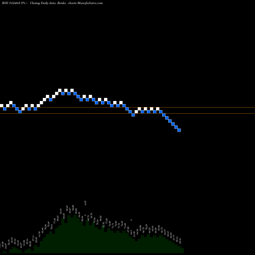 Free Renko charts SHREE GLOBAL 512463 share BSE Stock Exchange 