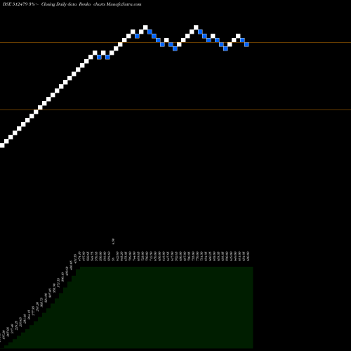 Free Renko charts GAYATRI TISS 512479 share BSE Stock Exchange 
