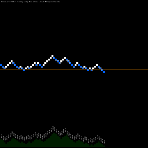 Free Renko charts DHANAL.COTEX 512485 share BSE Stock Exchange 