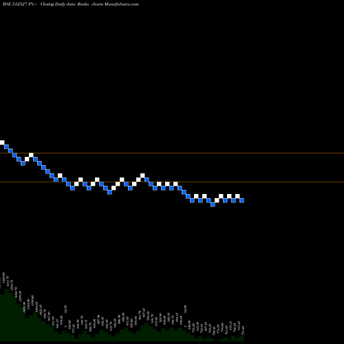 Free Renko charts SUPER SAL IN 512527 share BSE Stock Exchange 