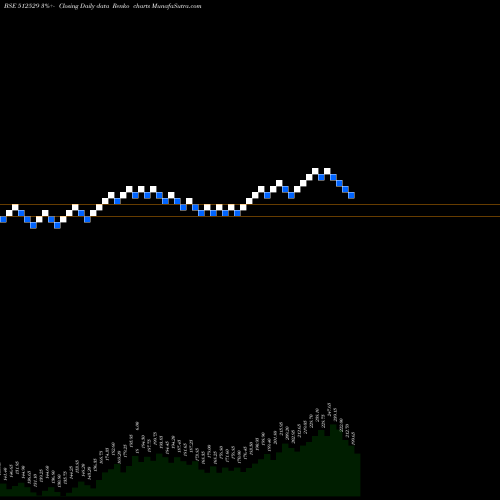 Free Renko charts SEQUENT 512529 share BSE Stock Exchange 
